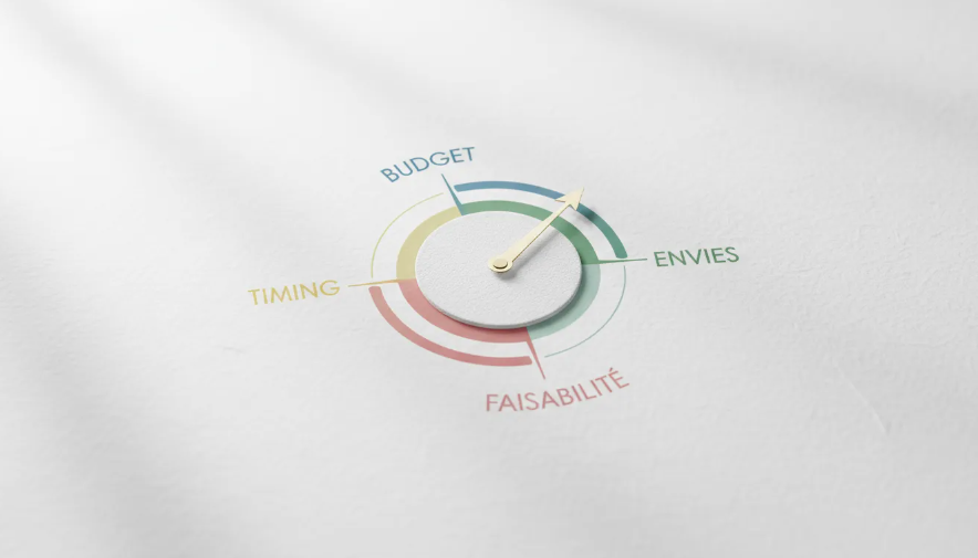 Schéma circulaire montrant l’équilibre entre budget, envies, faisabilité et timing pour cadrer un projet d’architecture intérieure.